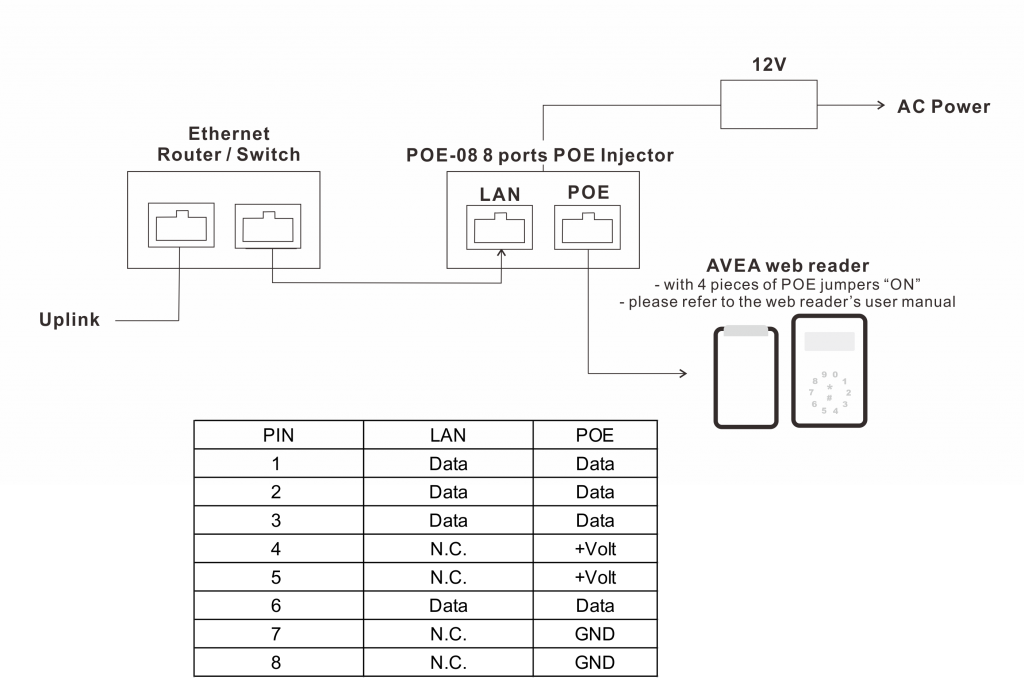 POE-08 connection diagram