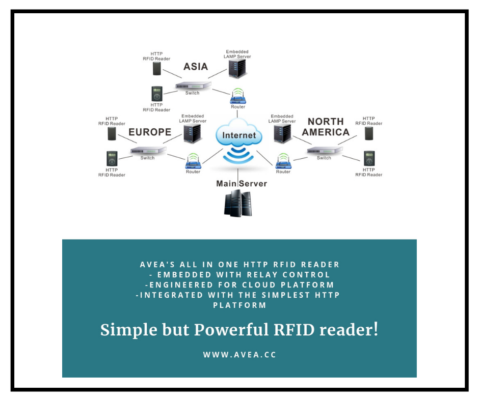 AVEA'S ALL IN ONE HTTP RFID READER